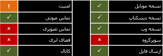 پیام رسان بله