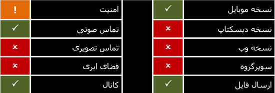 بیسفون اولین پیام رسان ایرانی