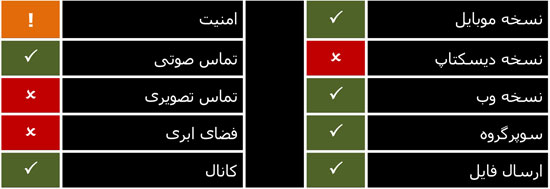 پیام رسان گپ