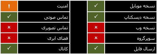 پیام رسان آی گپ