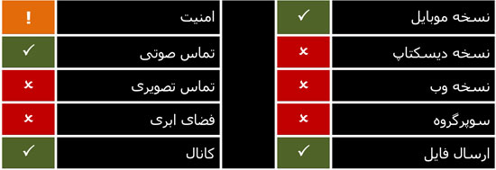 پیام رسان ویسپی