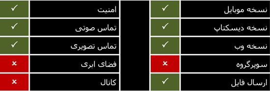 پیام رسان واتس اپ