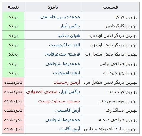 فیلم شبی که ماه کامل شد در سی و هفتمین جشنواره فیلم فجر